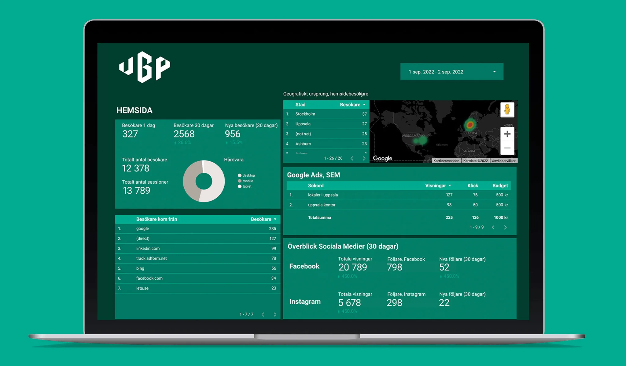 Uppsala Business Park website