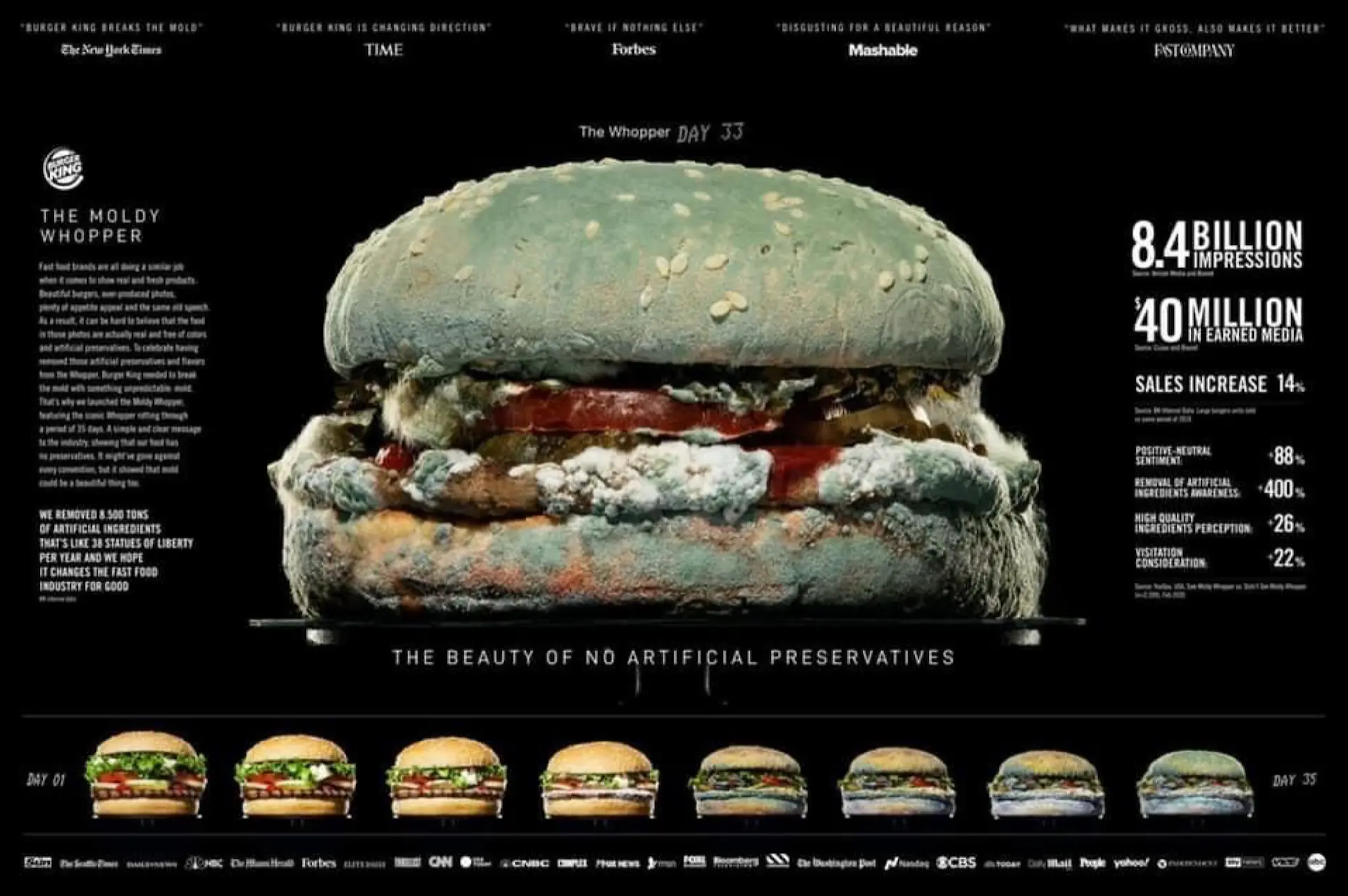 moldy whopper