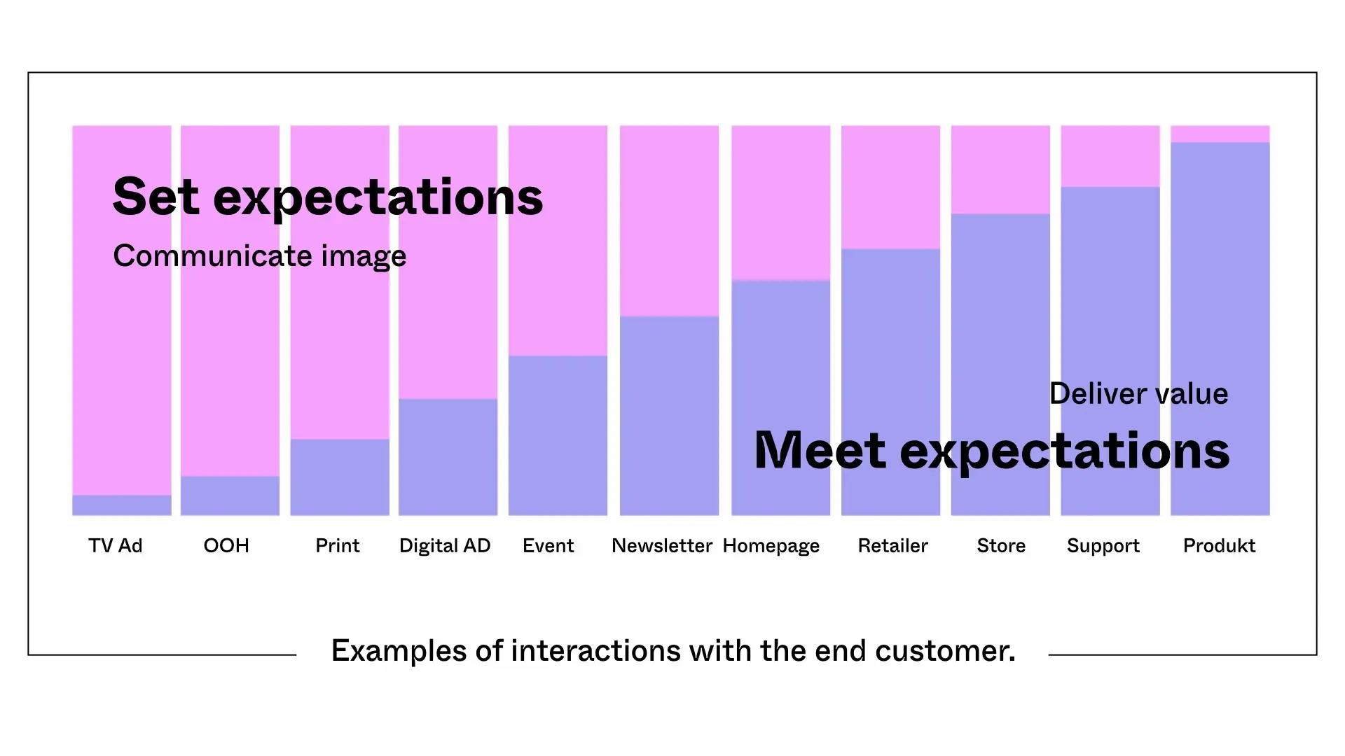 Touchpoints